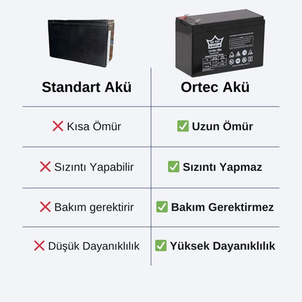 12V 7Ah Ortec Bakımsız Akü | Uzun Ömürlü 2025 Üretim