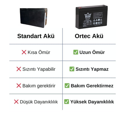 6V 7Ah Ortec Bakımsız Akü – Uzun Ömürlü 2025 Üretim