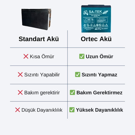 72V Sistemler İçin 6’lı Akü Seti | 12V 24Ah Jel Akü