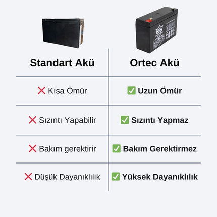 6V 12Ah Ortec Bakımsız Akü – Uzun Ömürlü 2025 Üretim