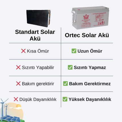 12V 150AH Jel Solar Sistem Aküsü | Uzun Ömürlü 2025 Üretim